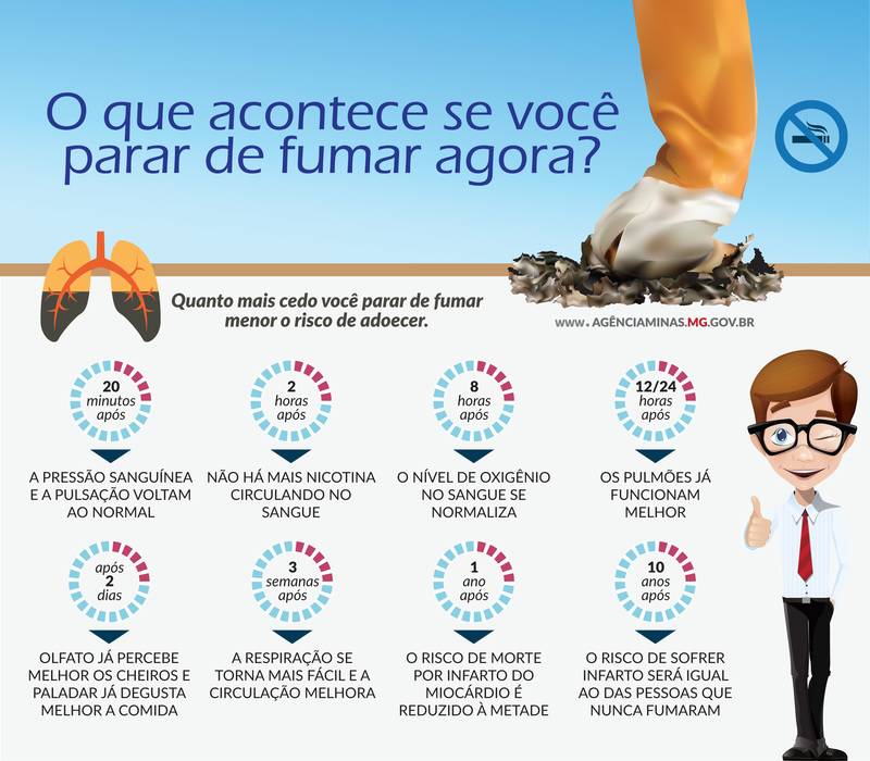 Dois meses da gravidez como deixar de fumar