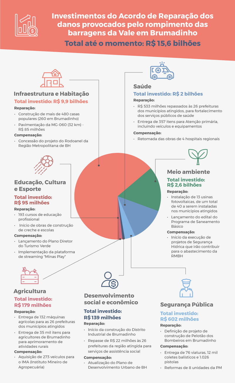 content infografico materia 4 anos