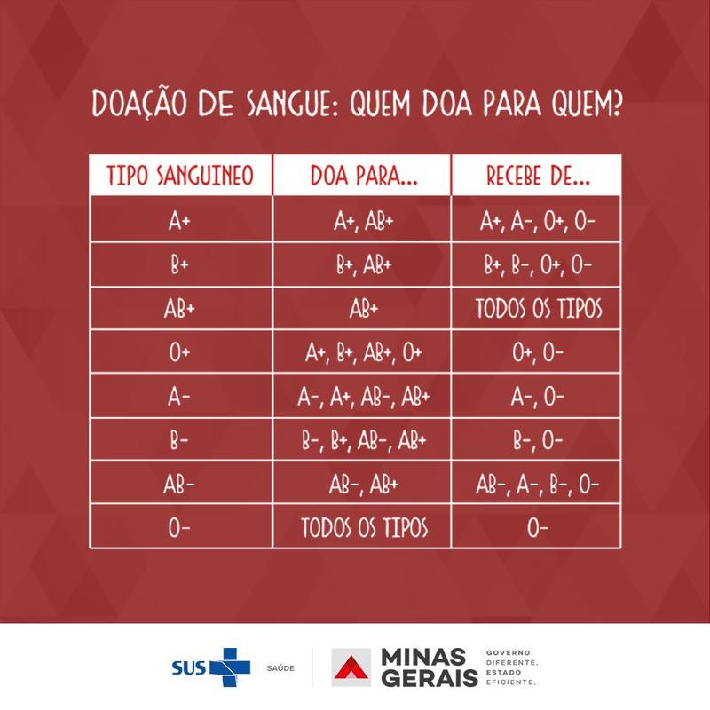 ag-ncia-minas-gerais-hemominas-comemora-o-dia-mundial-do-doador-de-sangue